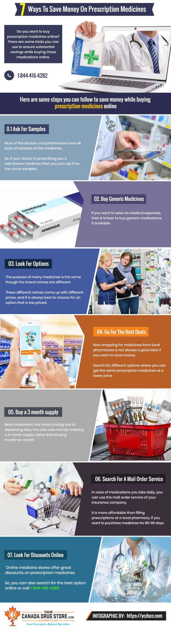 7 Ways To Save Money On Prescription Medicines Infographic