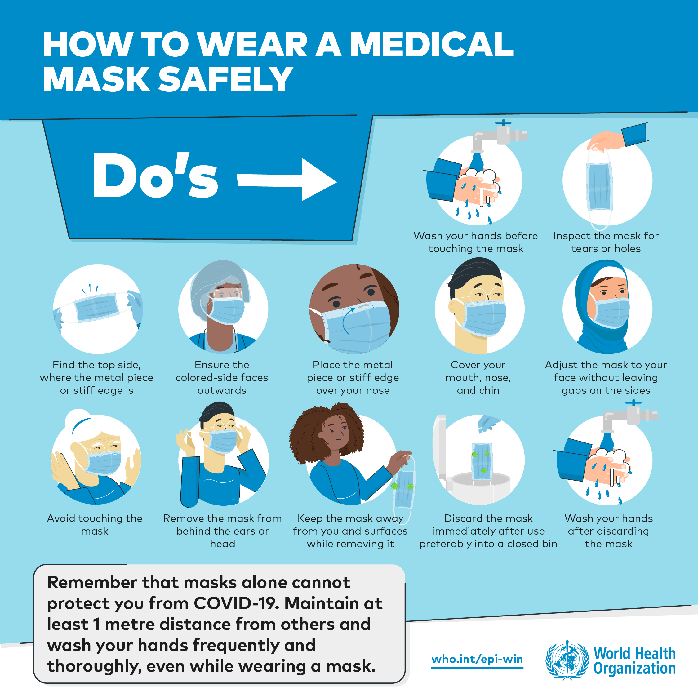 How to wear a Medical Mask